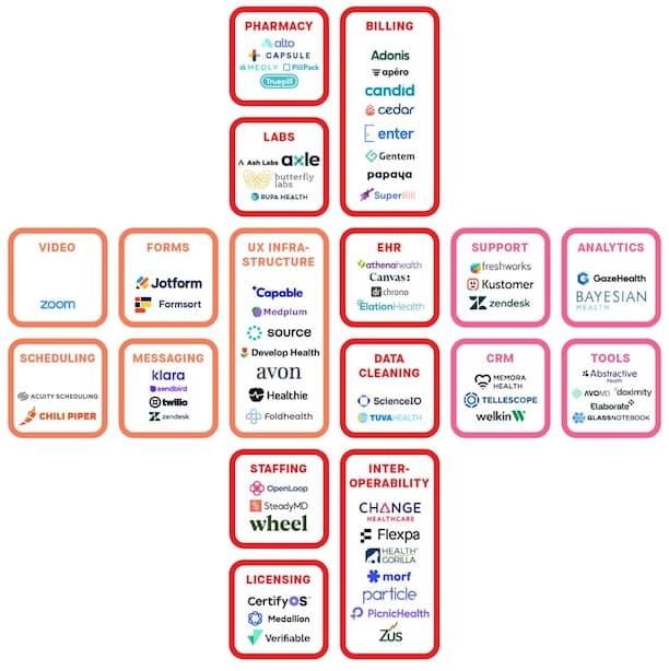 Rebuilding the Healthcare Delivery Stack, Brick by Brick image